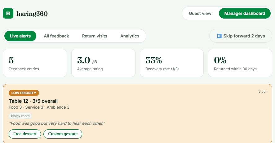 The live owner dashboard — where ratings, alerts and reputation are monitored in one view